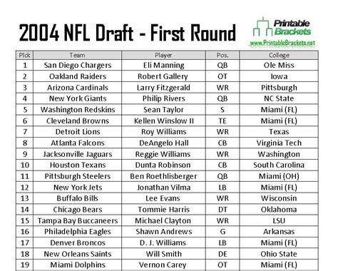 2004 nba draft results|2004 NFL Draft .